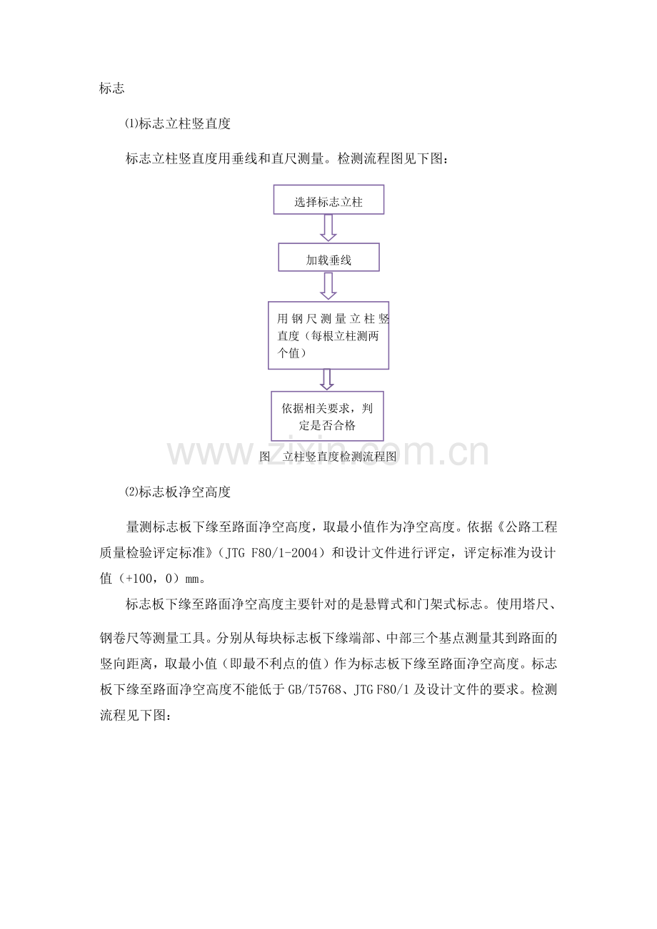 道路标志检测方案.doc_第1页