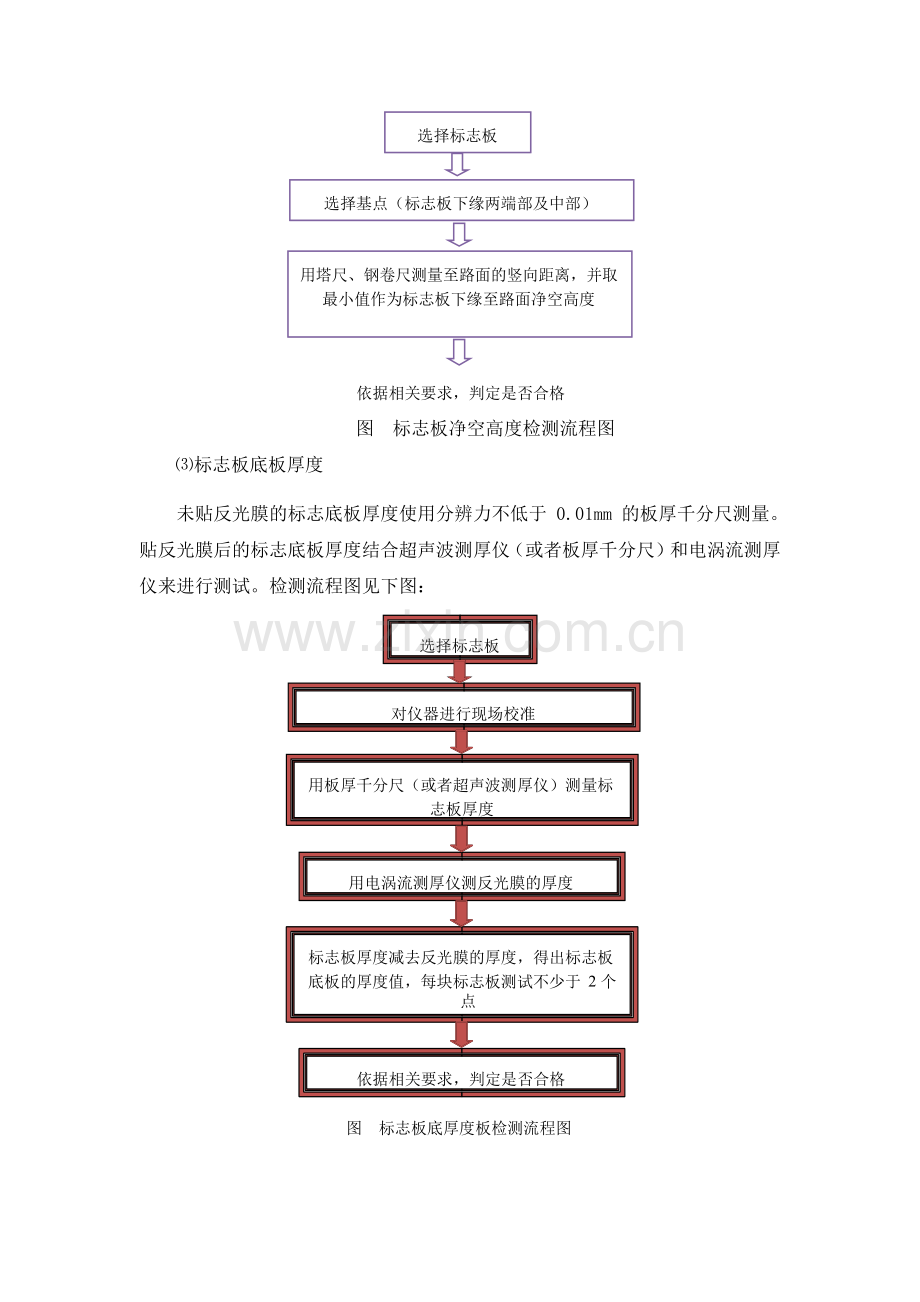道路标志检测方案.doc_第2页