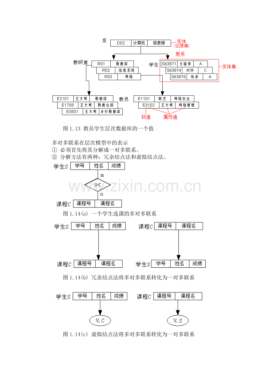 最常用的数据模型.doc_第2页