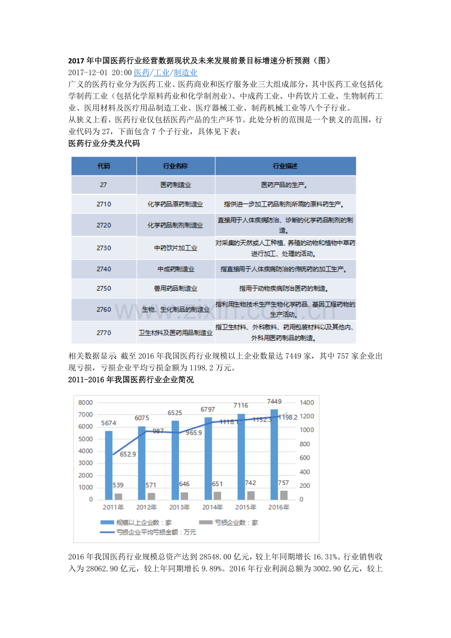 医药化工.doc_第1页