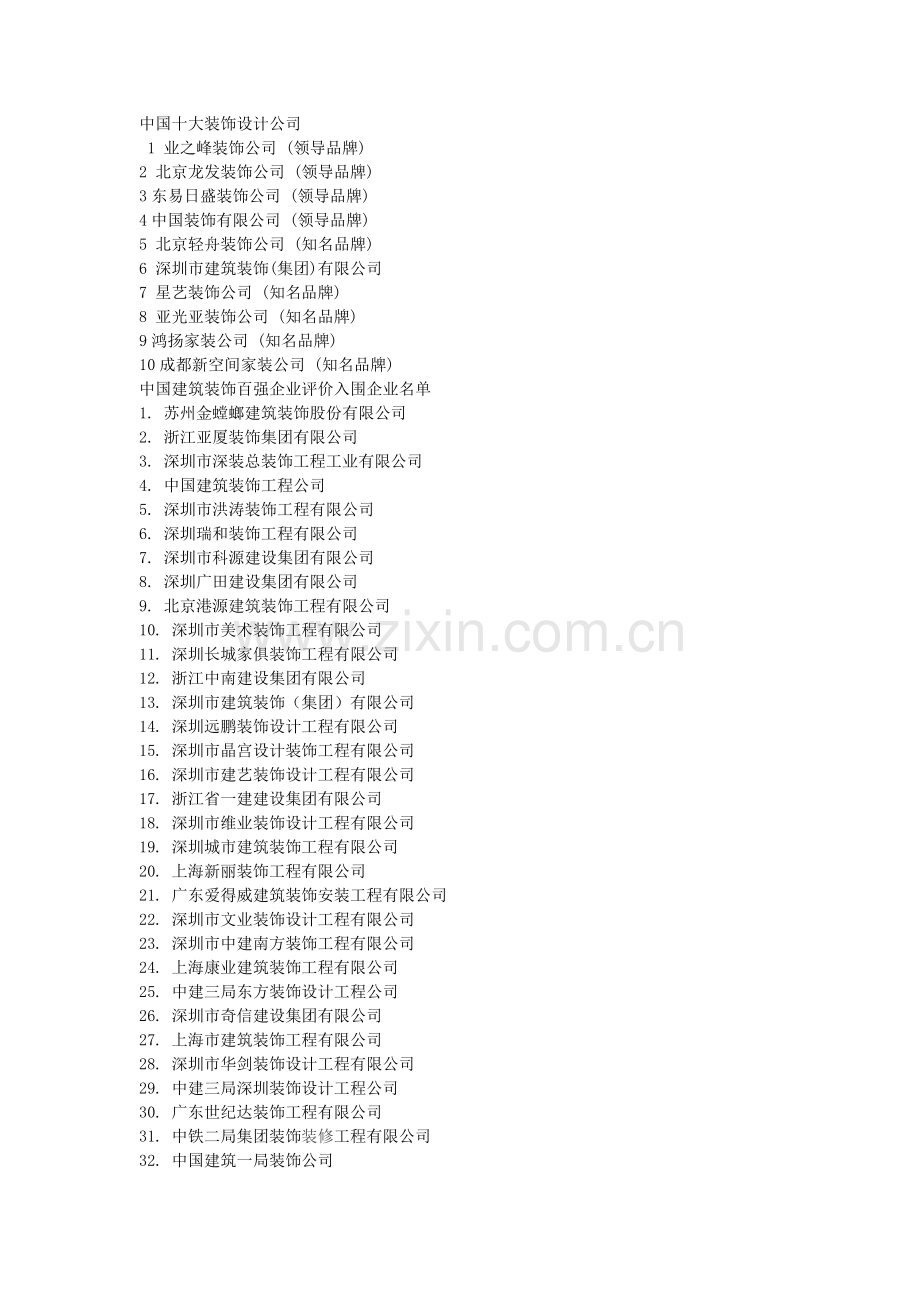 中国建筑装饰百强企业.doc_第1页