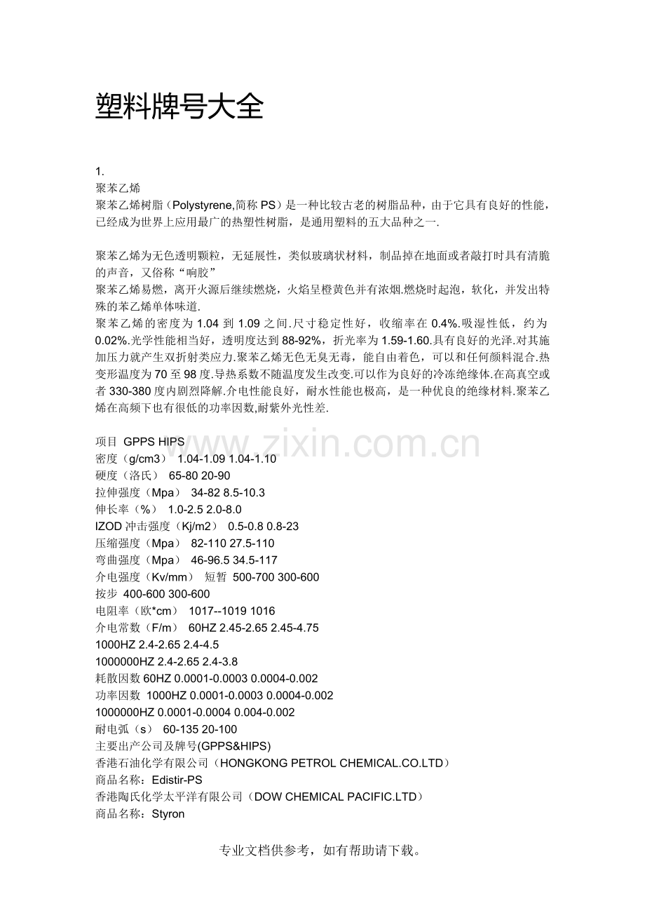 塑料牌号大全.doc_第1页