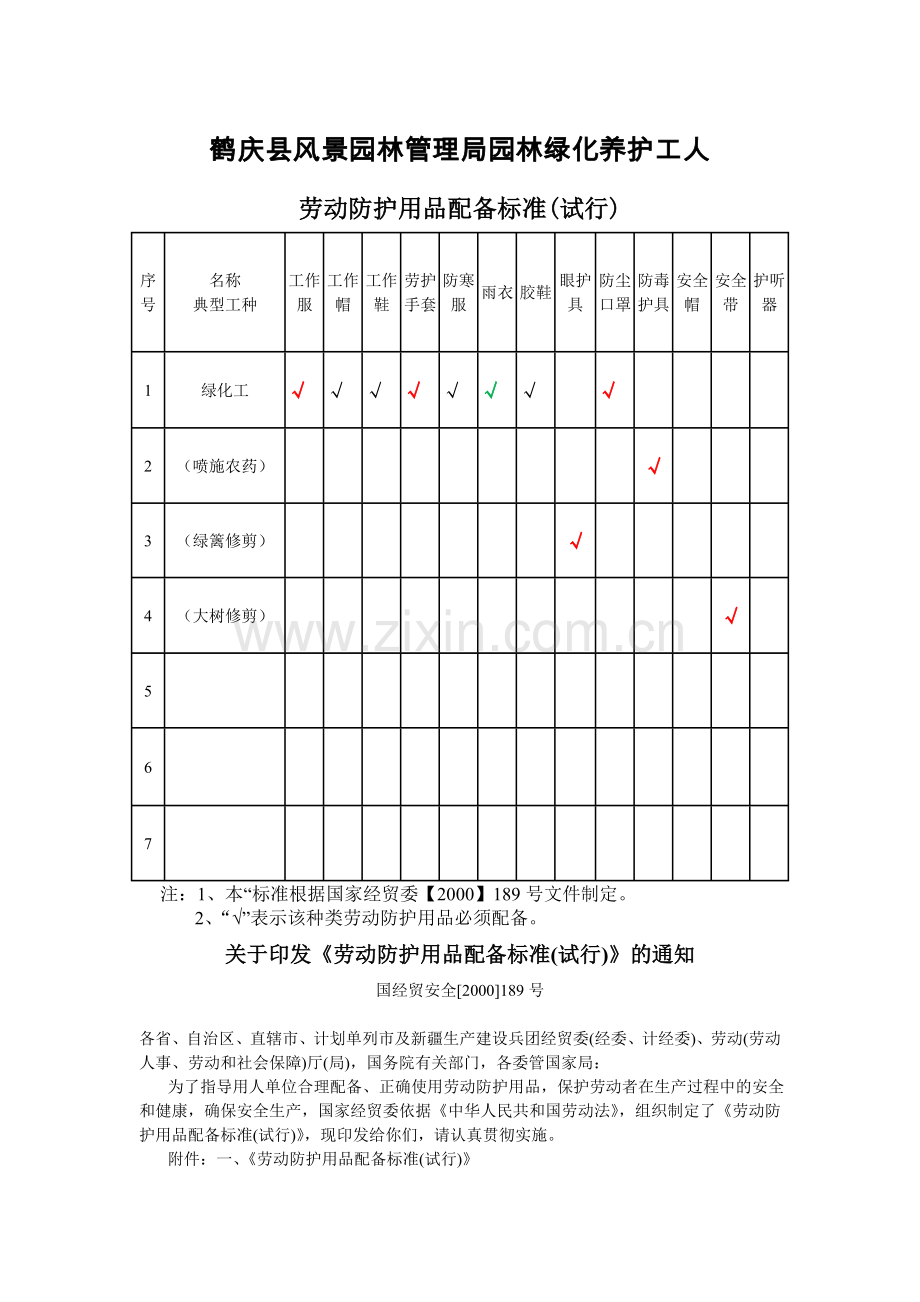 劳动防护用品配备标准(试行).doc_第1页
