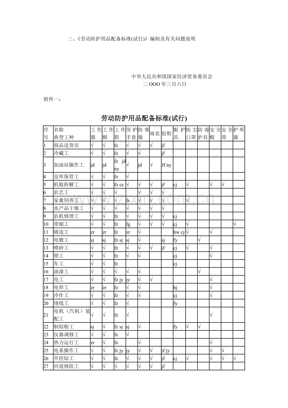 劳动防护用品配备标准(试行).doc_第2页