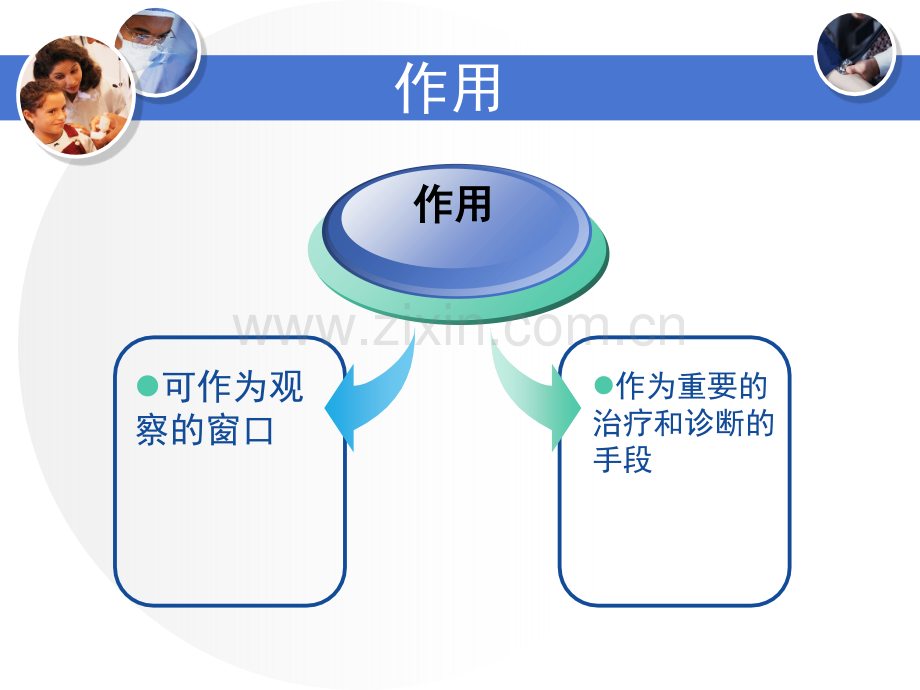 妇科术后各种引流管道的护理(课堂PPT).ppt_第2页