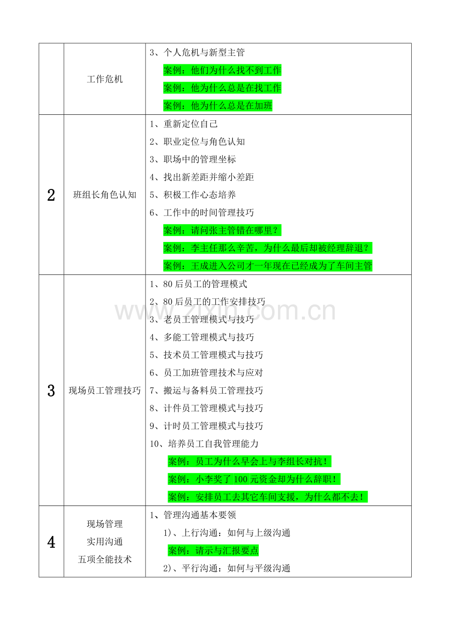 基层班组建设课程体系.doc_第2页