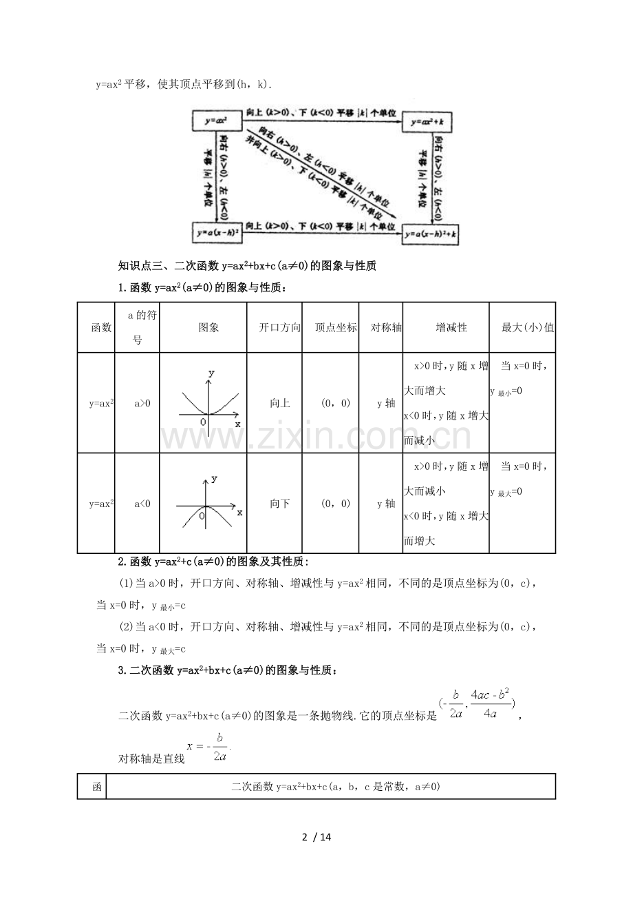 二次函数y=ax2+bx+c的图像及性质.doc_第2页