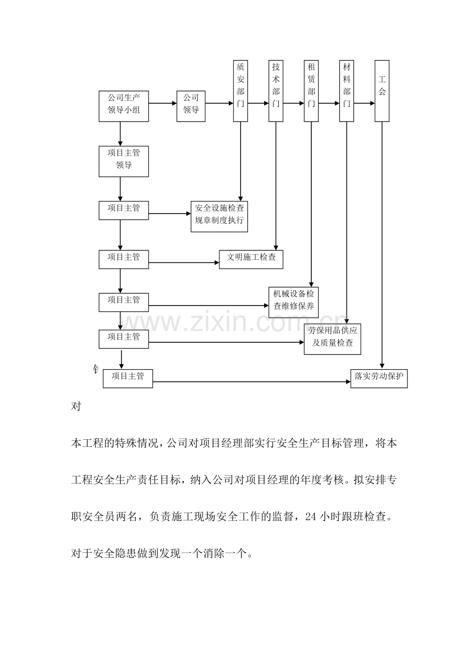 安全管理体系及措施word.doc_第2页