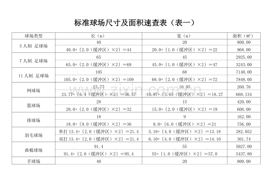 体育运动标准场地尺寸及面积速查表.doc_第1页