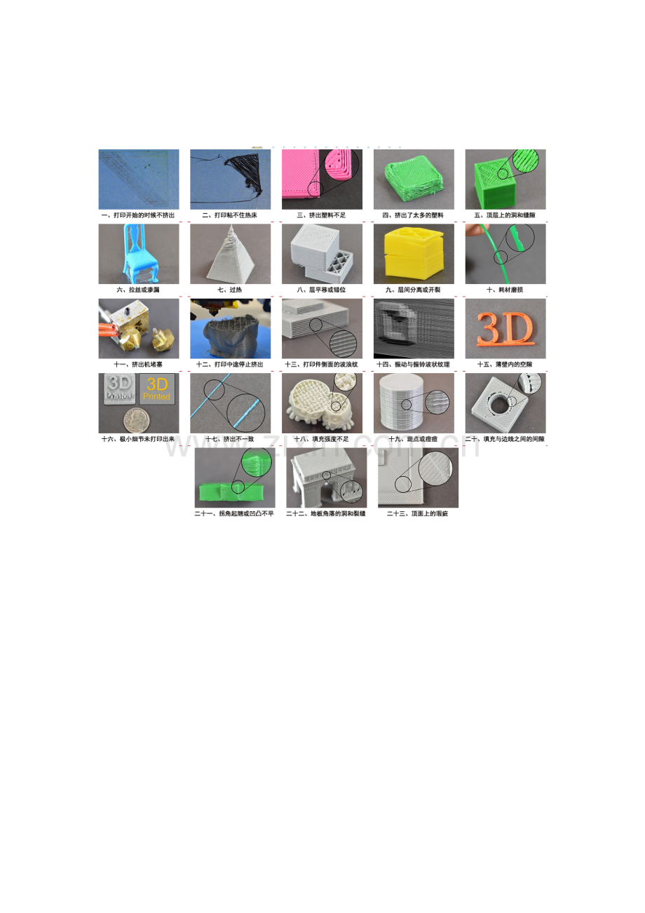 【打印质量问题】3D打印常见问题处理.doc_第1页