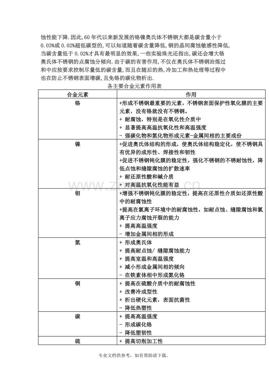 不锈钢基础知识.doc_第2页