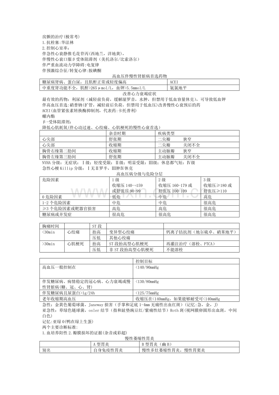 临床助理医师重要知识点.doc_第1页