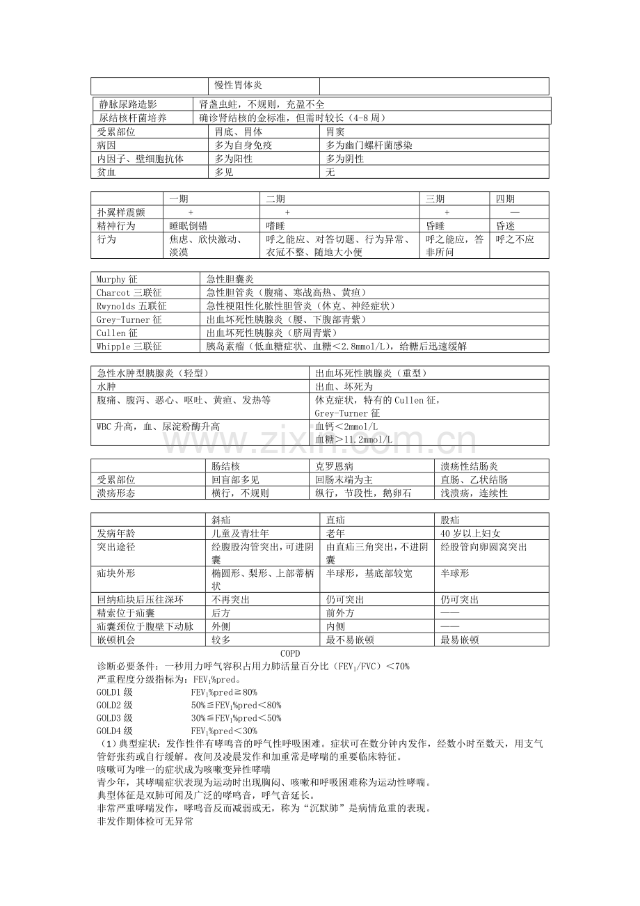 临床助理医师重要知识点.doc_第2页