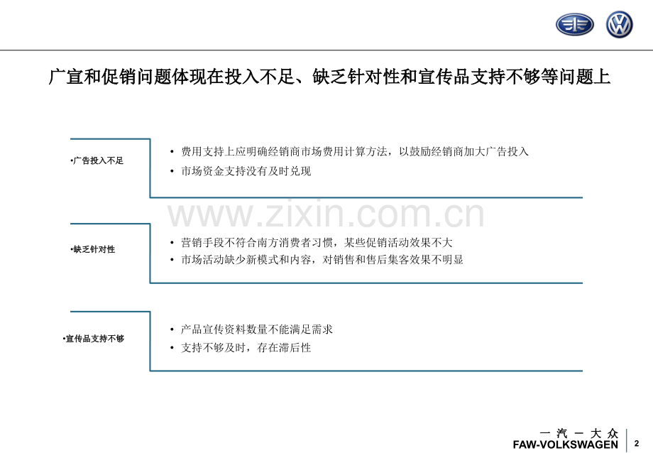 媒体投放策略要点课件.ppt_第2页
