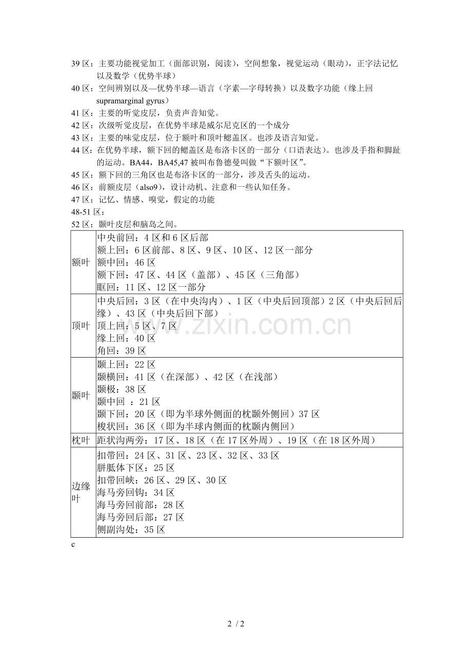 大脑功能分区(整理部分).doc_第2页
