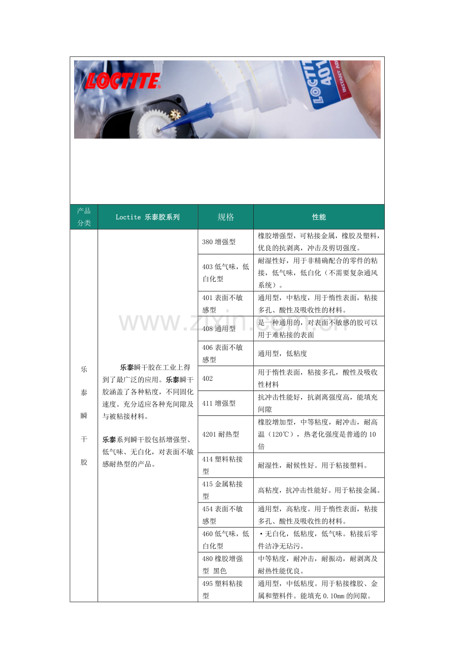 乐泰各类胶粘剂型号及简介.doc_第1页