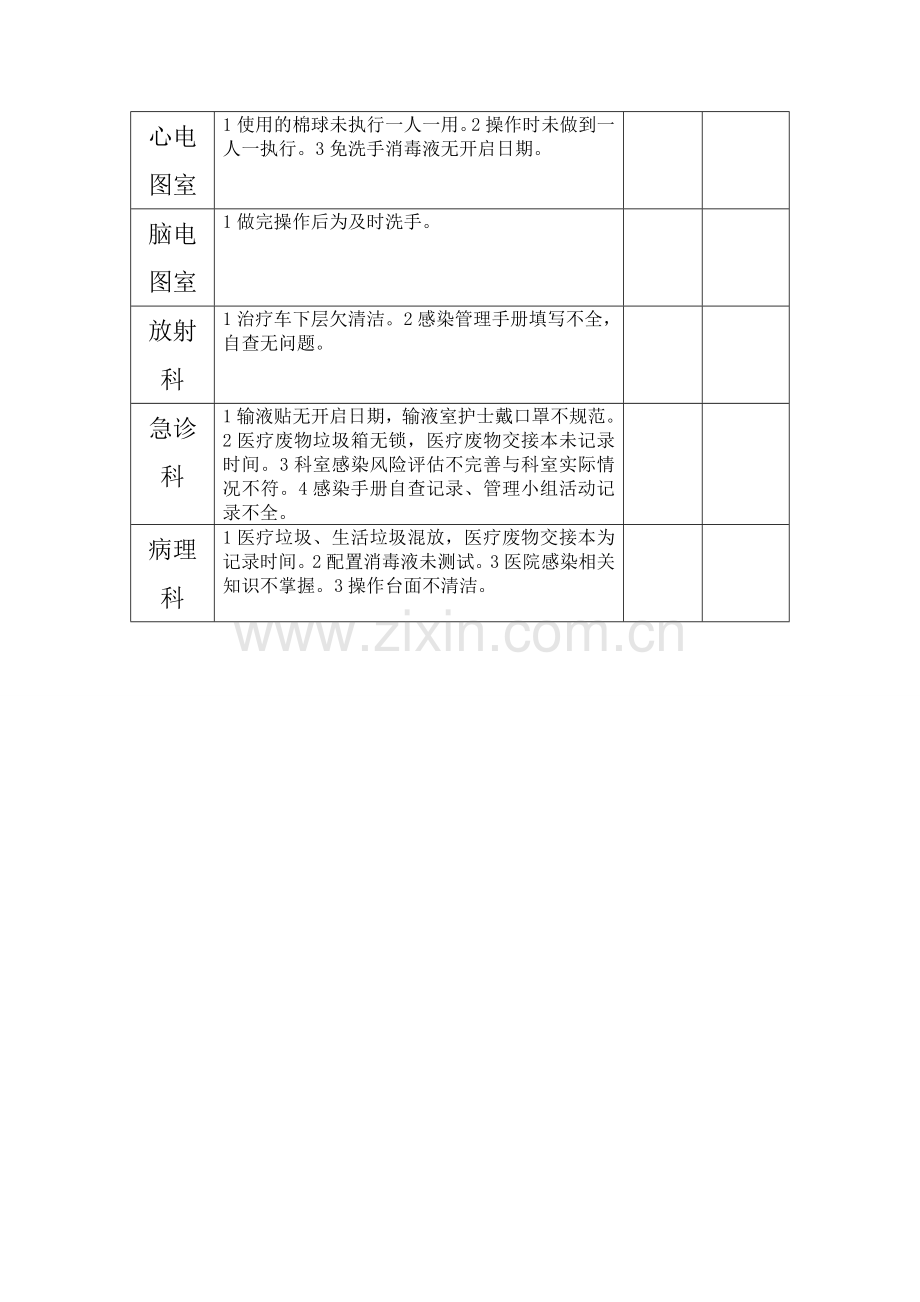 医院感染检查记录.doc_第2页