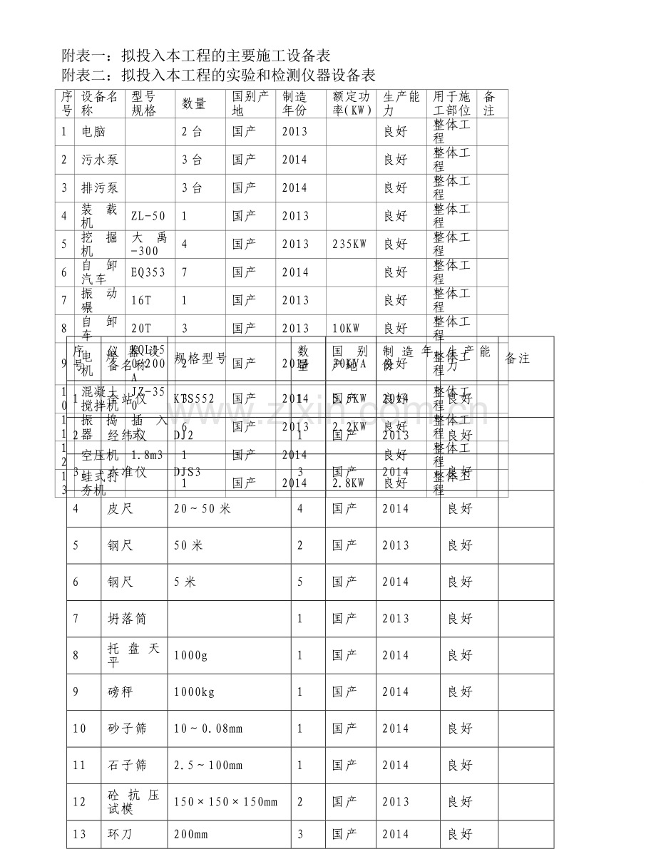 主要施工设备表.doc_第1页