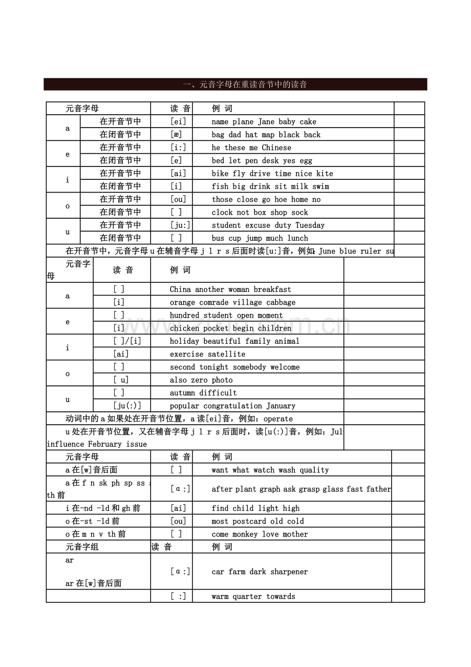 元音字母在重读音节中的发音规律.doc_第2页