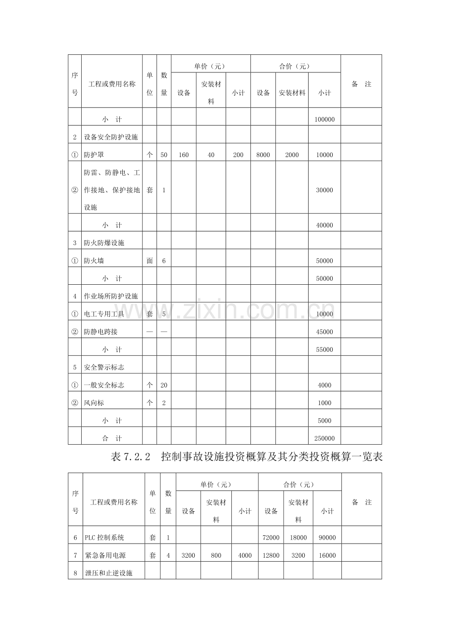 安全设施投资概算.doc_第2页