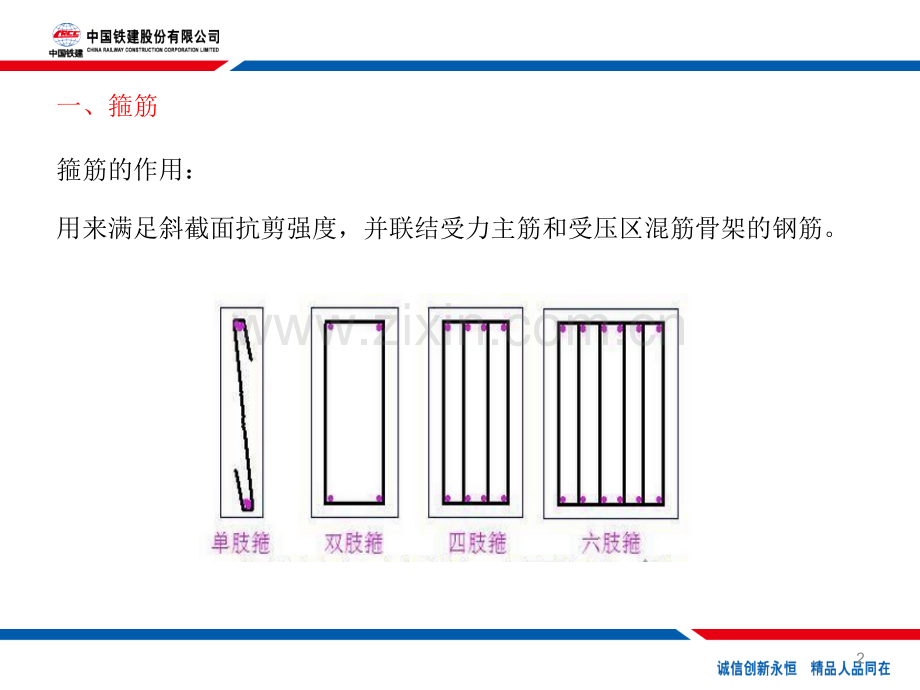 如何快速读懂钢筋配筋图.pptx_第2页