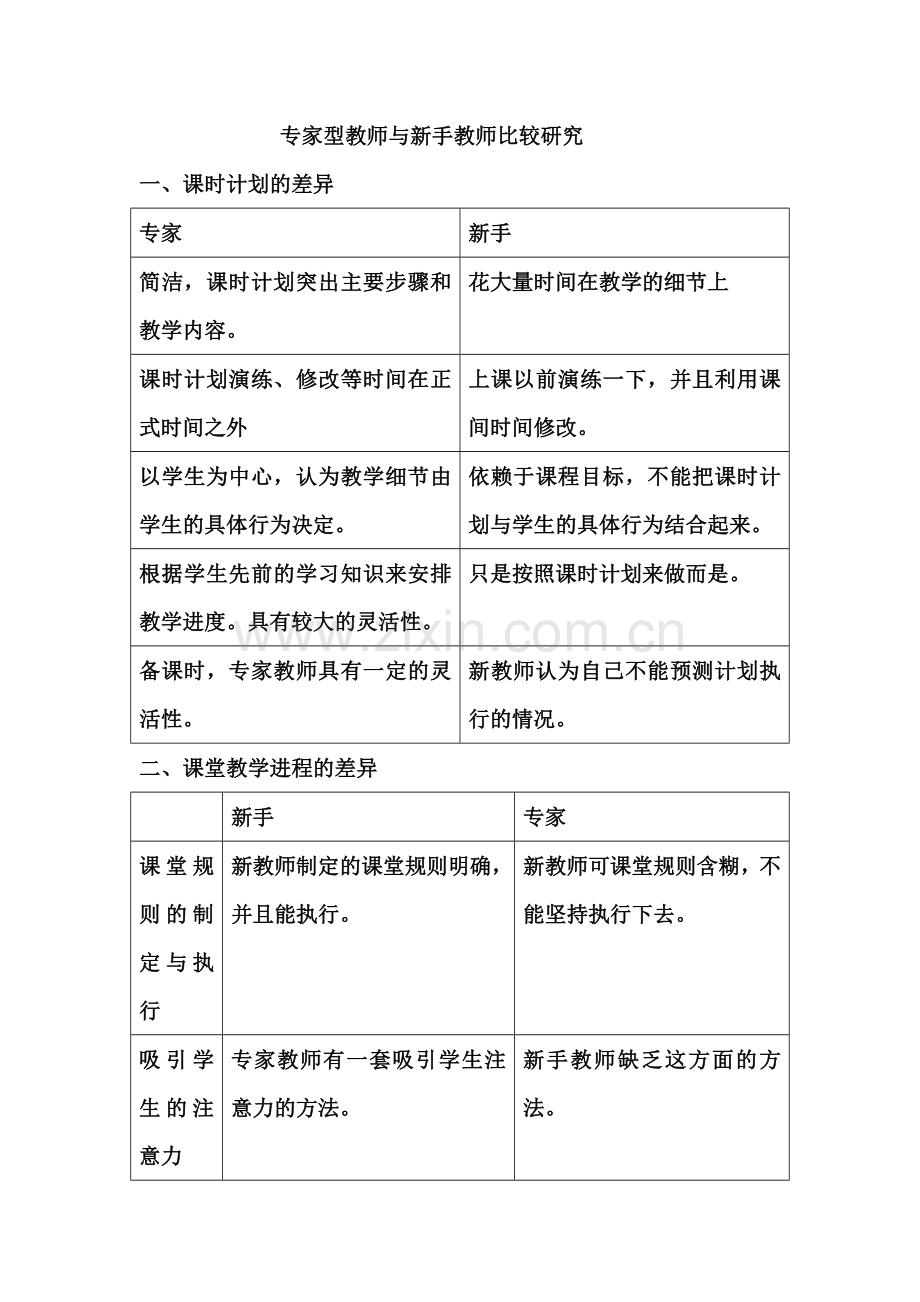 专家型教师与新手教师之间的区别.doc_第1页