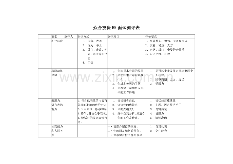 人力资源部面试测评要素表.doc_第1页