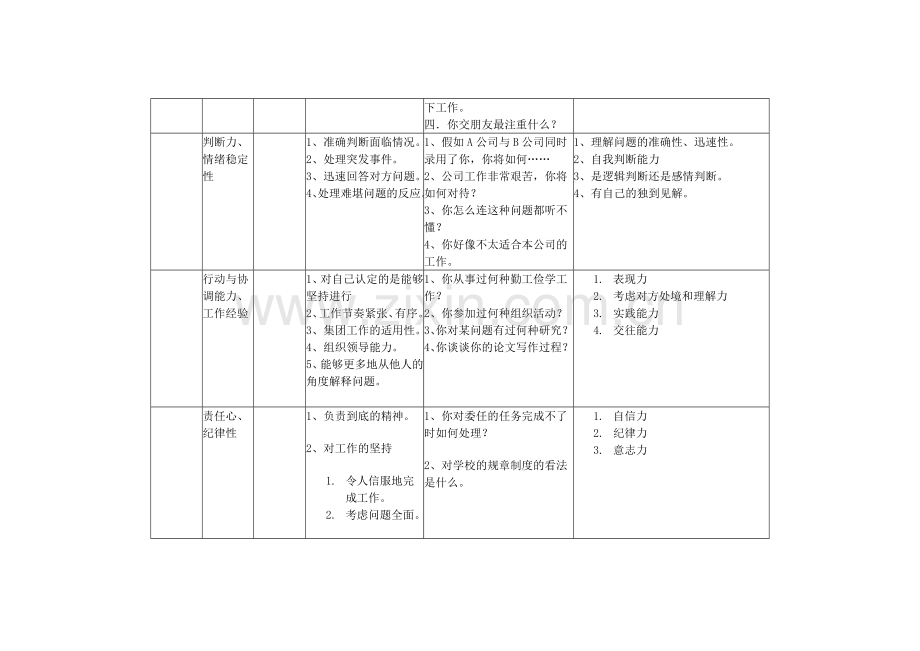 人力资源部面试测评要素表.doc_第2页