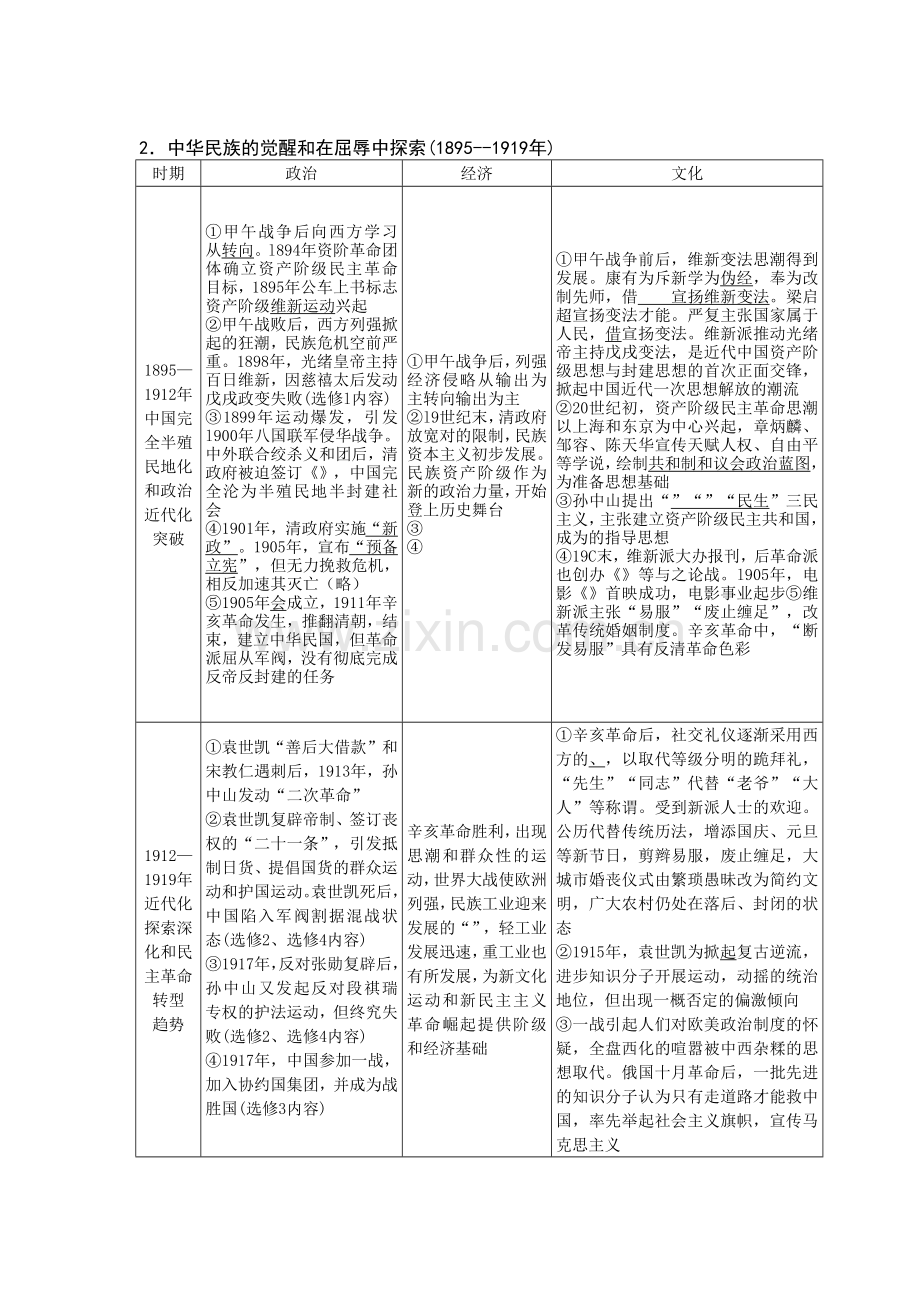 中国近代史政治、经济、文化汇总表格.doc_第2页