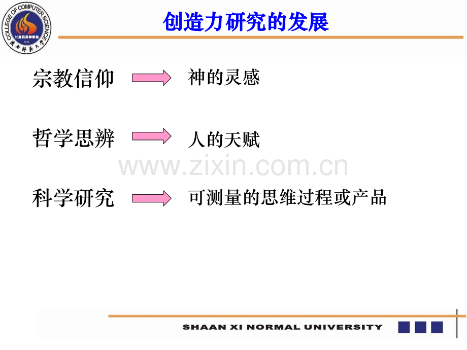 威廉斯创造力倾向测验PPT参考幻灯片.ppt_第2页