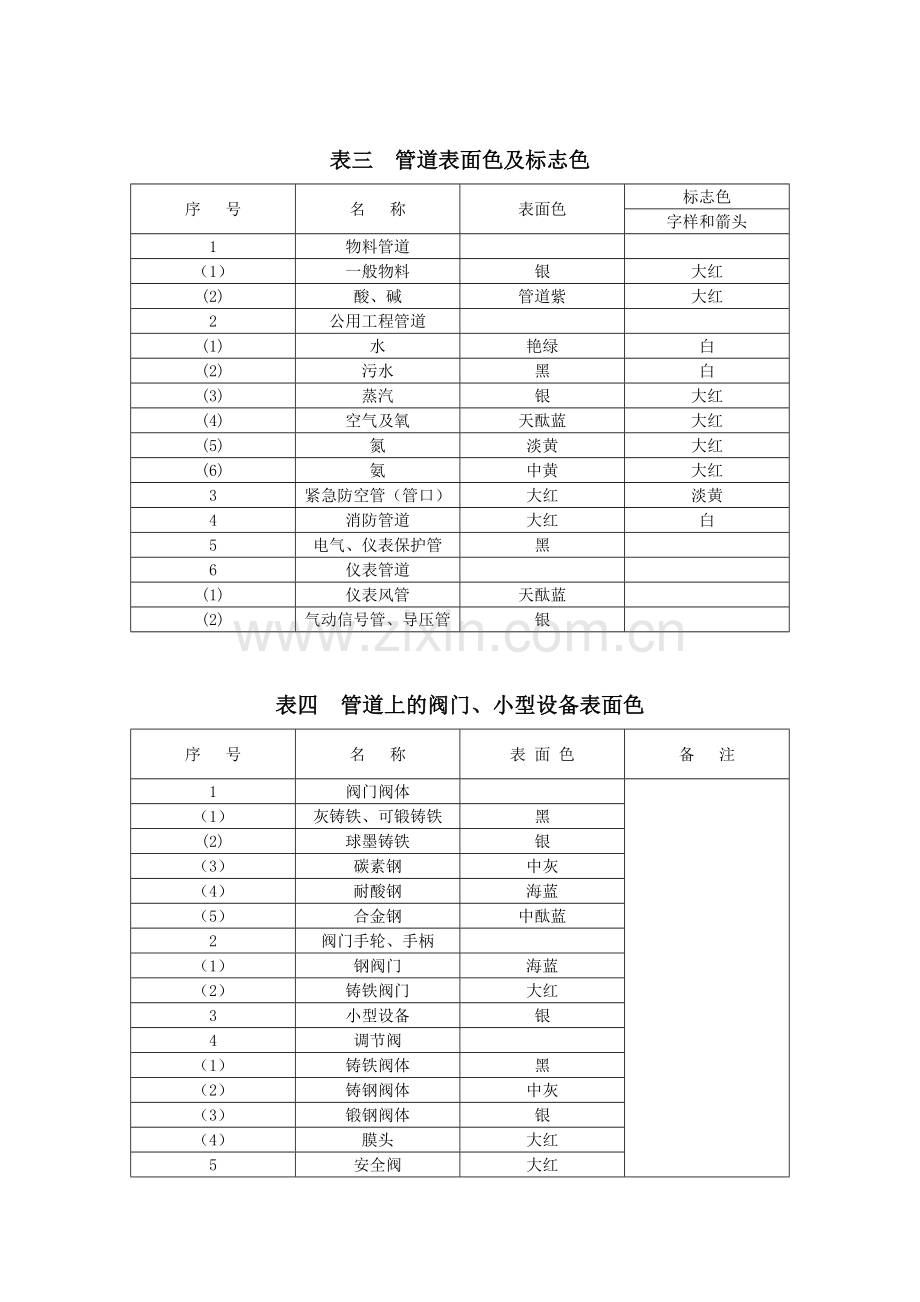 化工设备、管道颜色及标志参照标准.doc_第2页