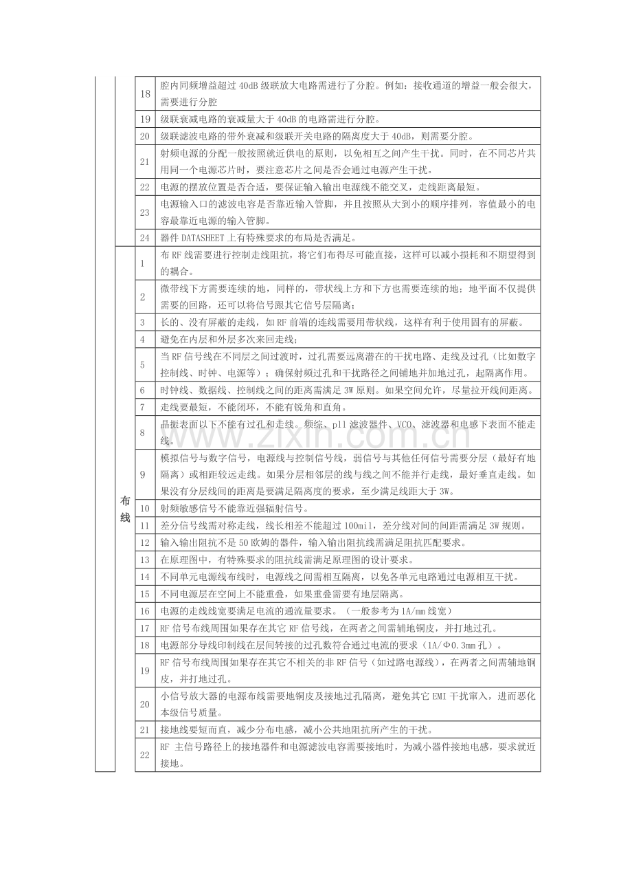 射频电路设计PCB审查checklist.doc_第2页