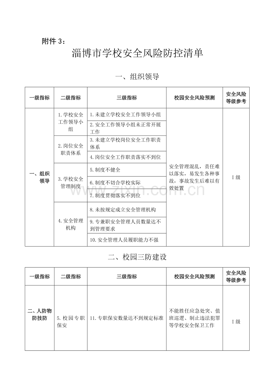 学校风险清单.doc_第1页
