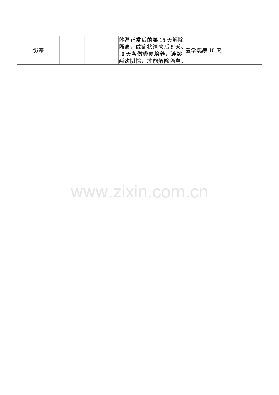学校传染病隔离时间表.doc_第2页