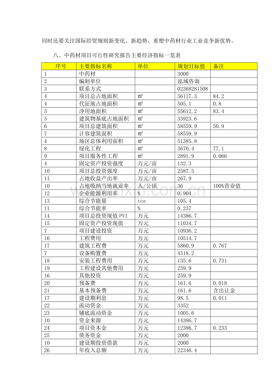 中药材项目可行性研究报告.doc_第2页