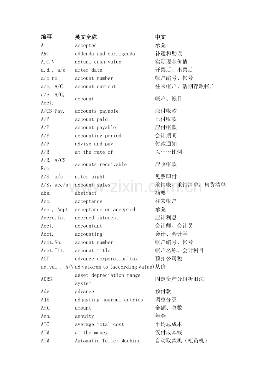 会计用语缩写.doc_第1页