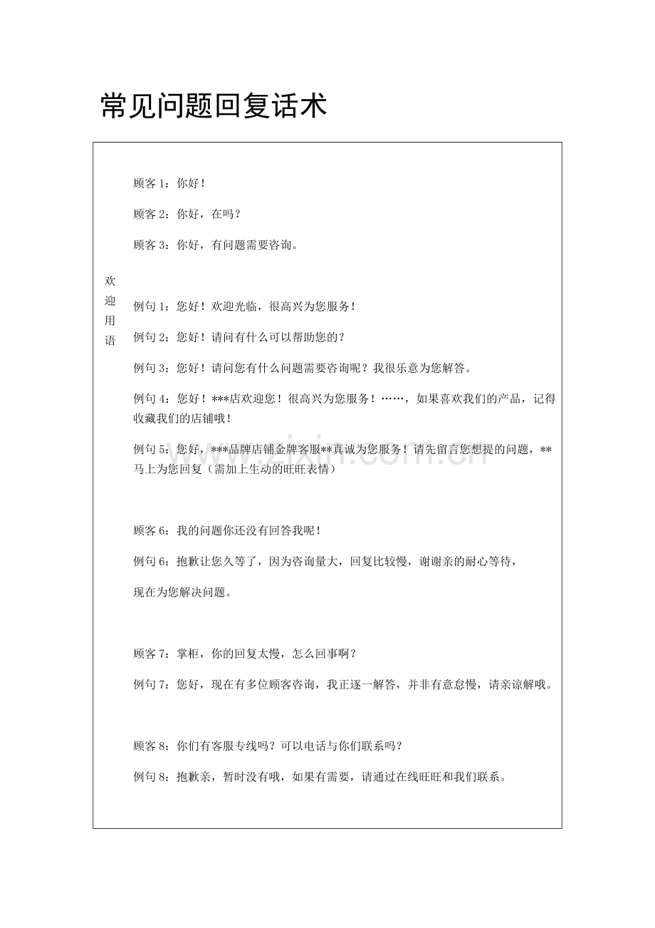 常见问题回复话术.doc_第1页