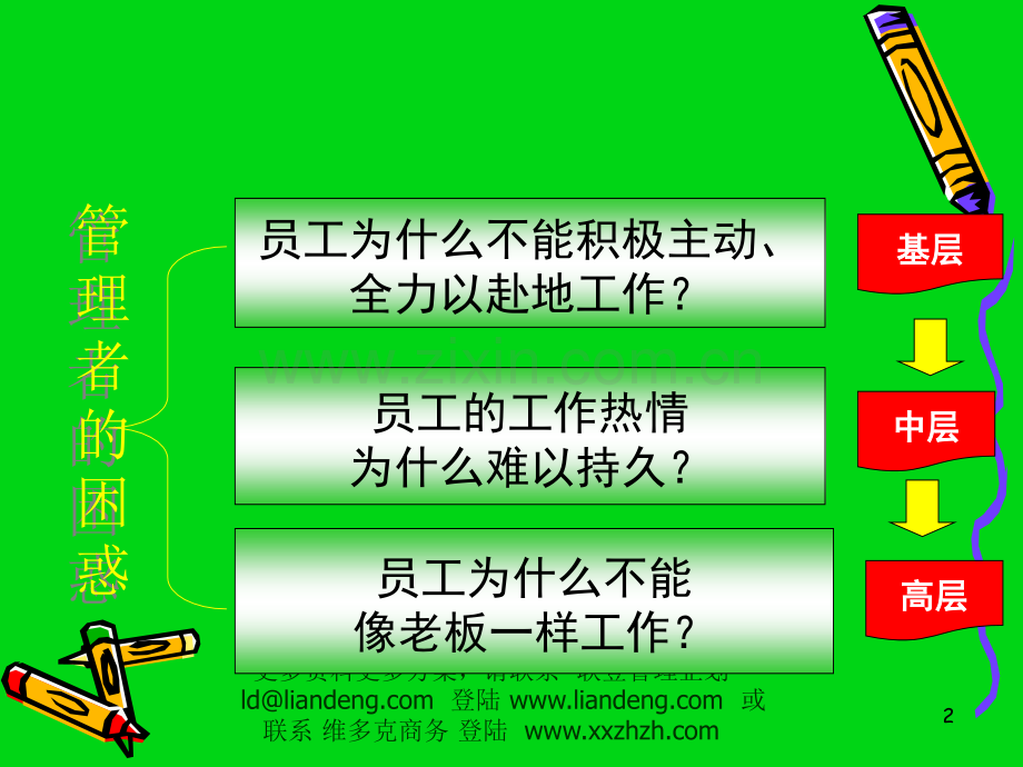 如何有效激励员工.ppt_第2页