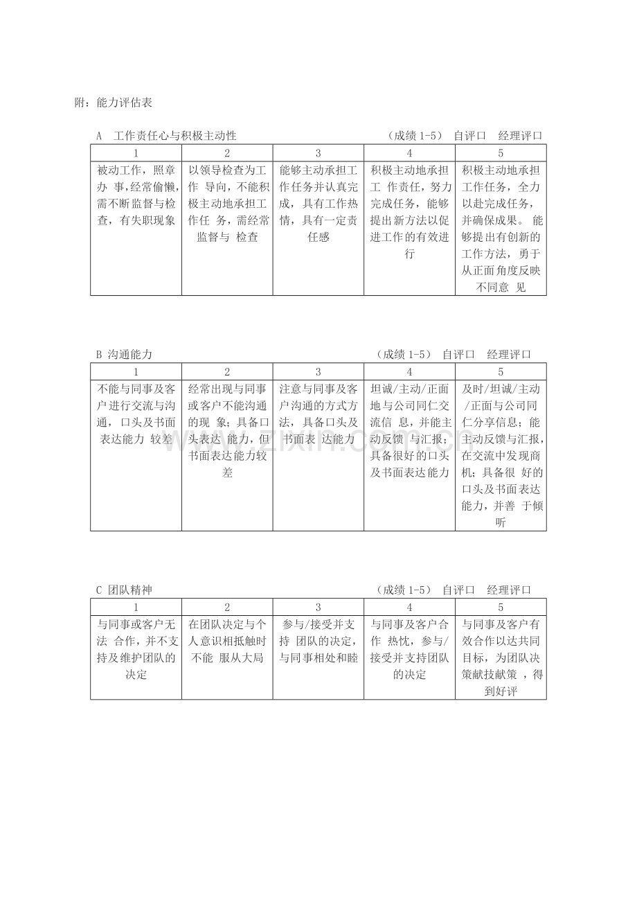 员工个人能力综合评估表.doc_第2页