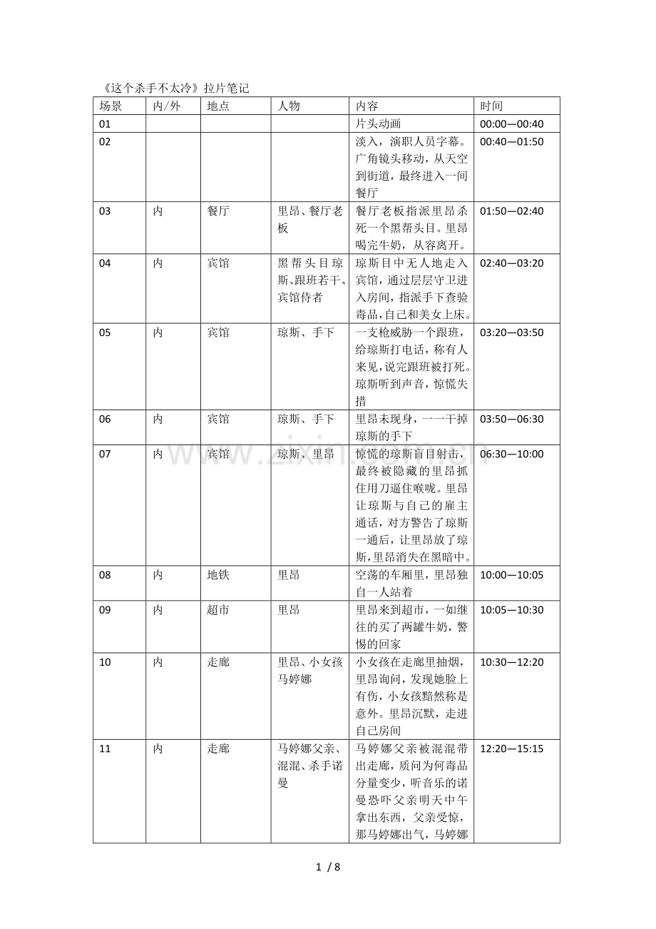 《这个杀手不太冷》拉片笔记.doc_第1页