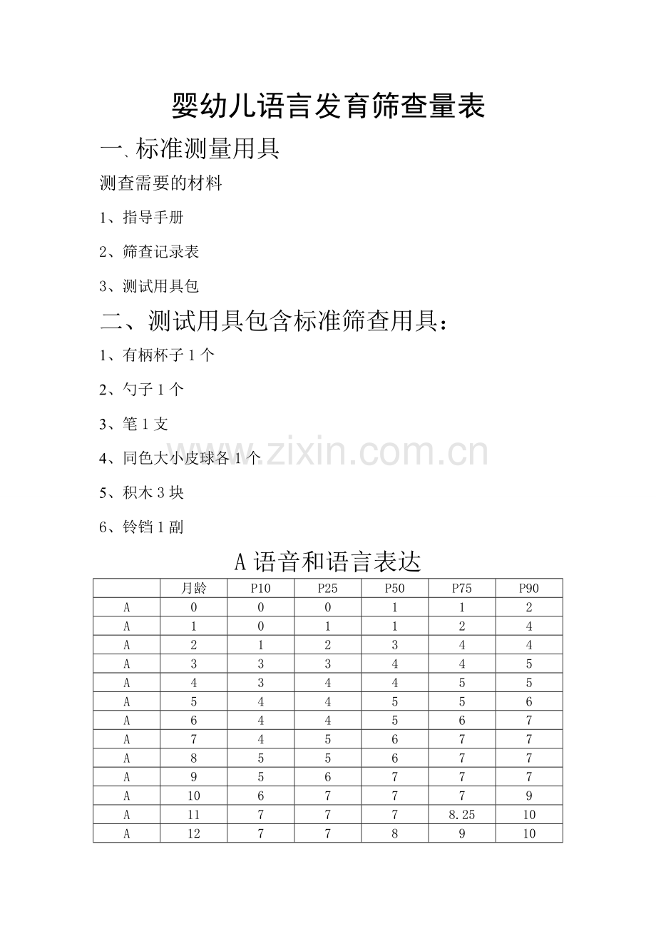 婴幼儿语言发育筛查量表.doc_第1页