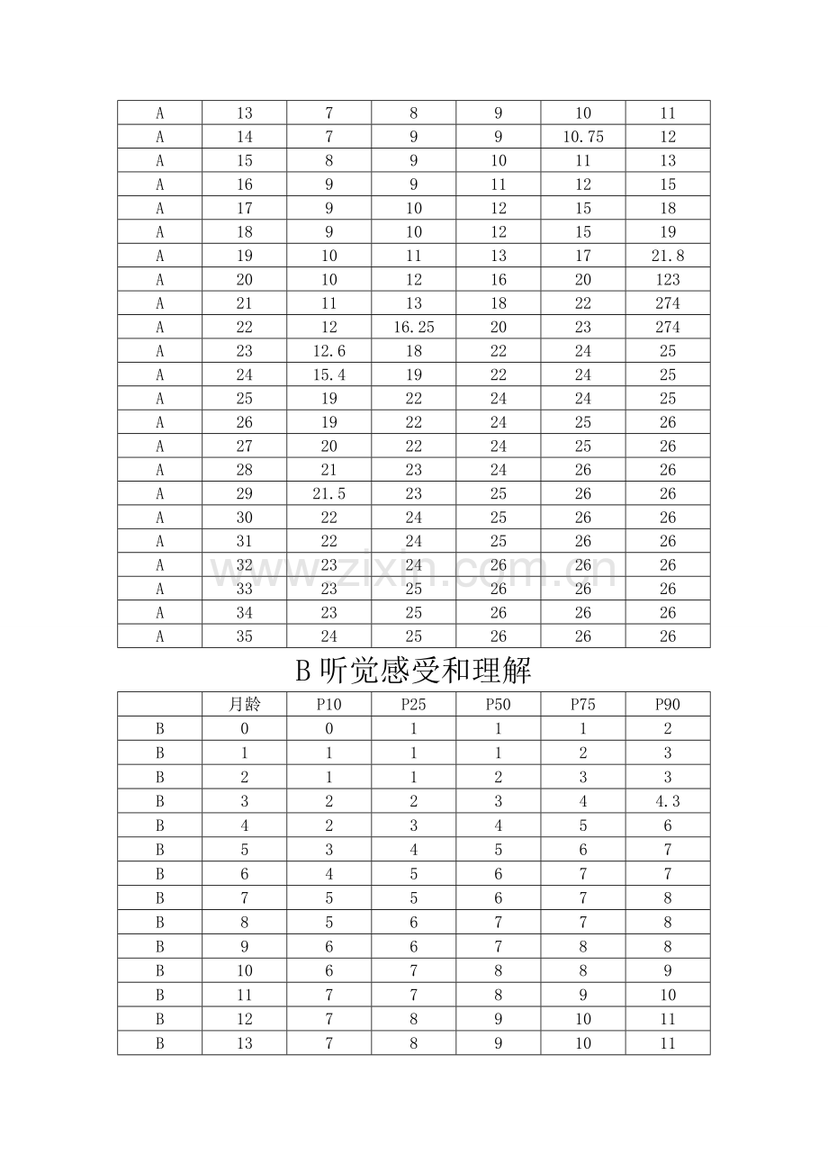 婴幼儿语言发育筛查量表.doc_第2页