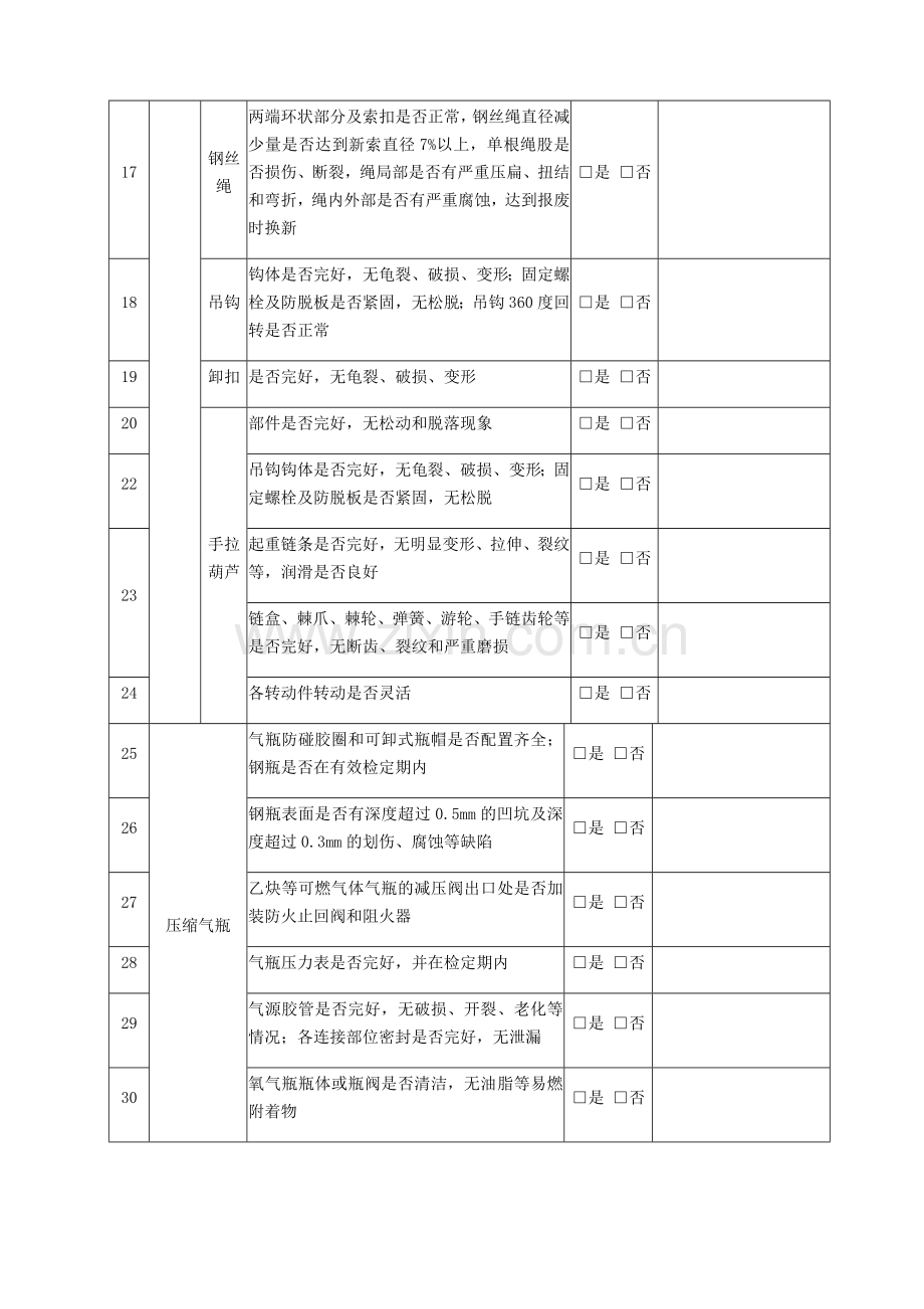 工器具检查记录表(月检).doc_第2页