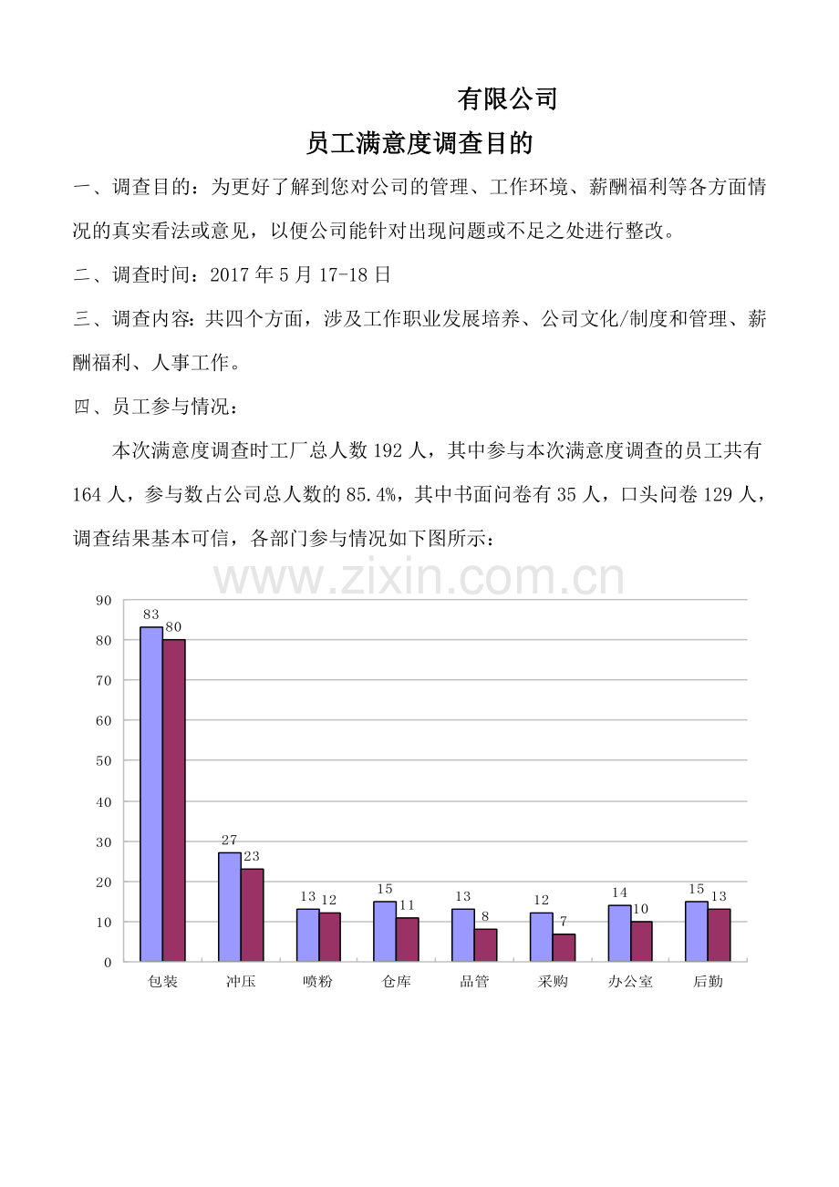 员工满意度调查统计分析表.doc_第2页