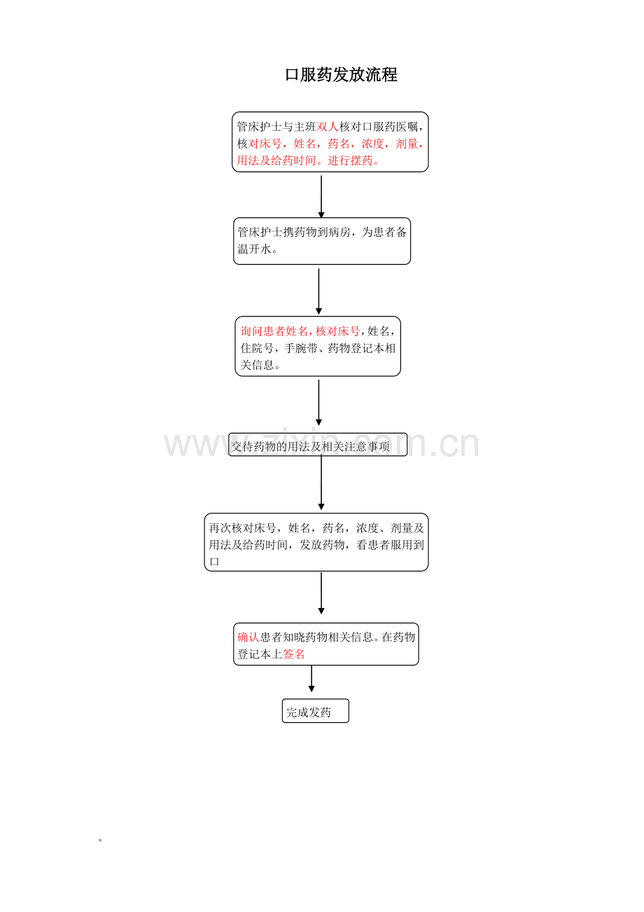 口服药发放流程.doc_第1页