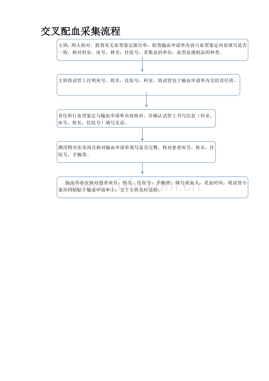 口服药发放流程.doc_第2页