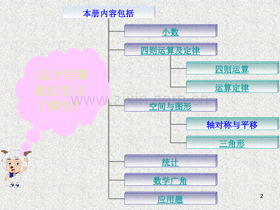 人教版四年级下册数学总复习(完美版)(课堂PPT).ppt_第2页