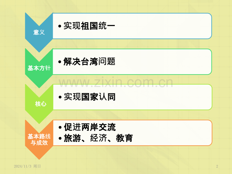 如何实现我国的完全统一(课堂PPT).ppt_第2页