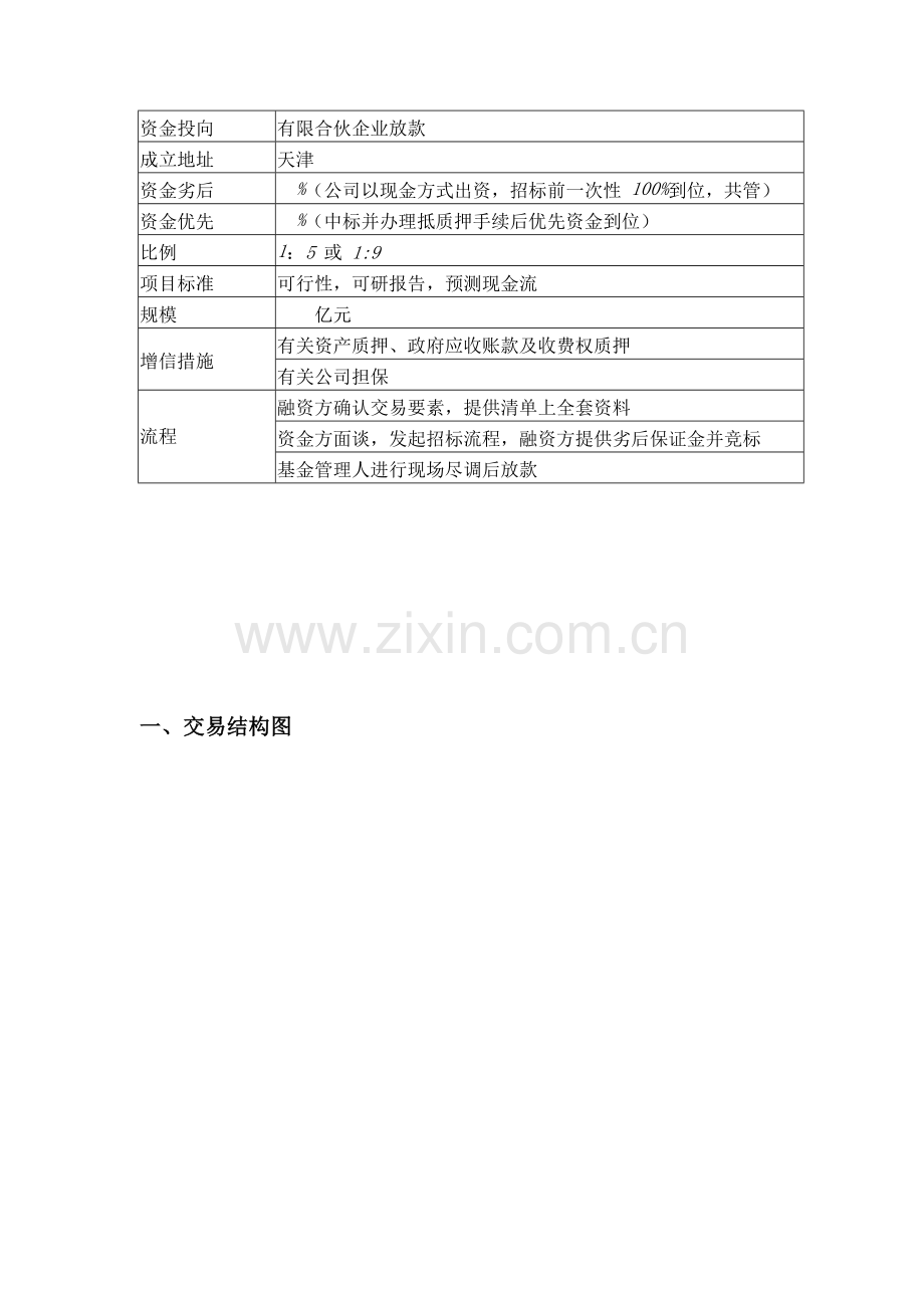 产业基金业务操作指引.doc_第2页