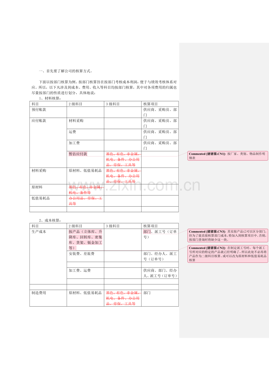 如何建立财务体系.doc_第1页